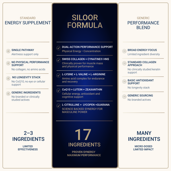 Siloor Formula