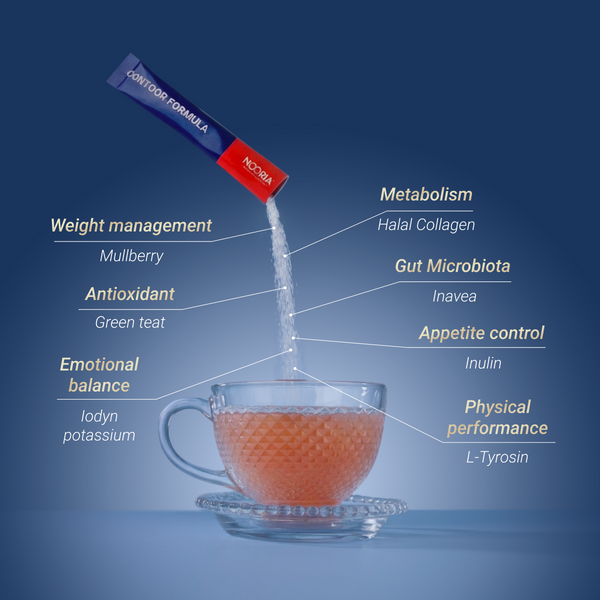 Weight Management Kit